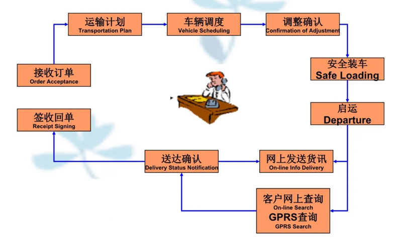 苏州到海港搬家公司-苏州到海港长途搬家公司