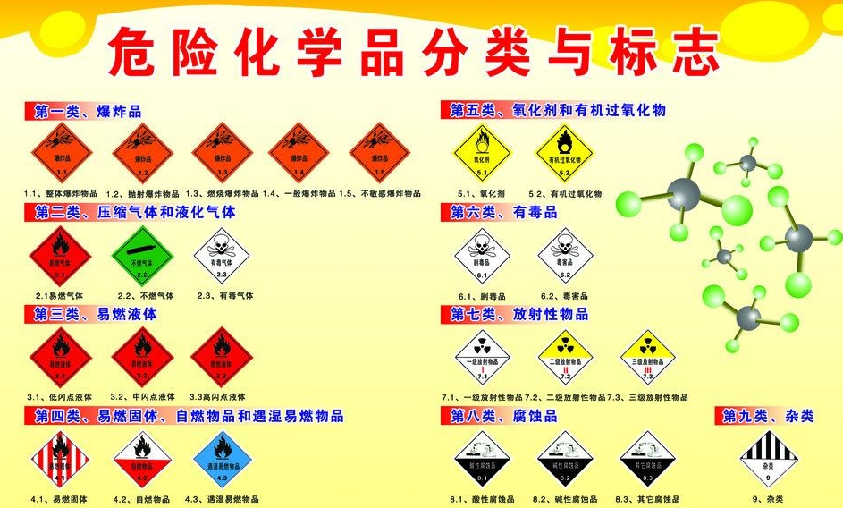 上海到海港危险品运输